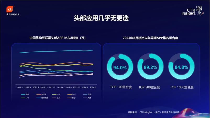 《2024年中国移动用户趋势》 - 第3页预览图