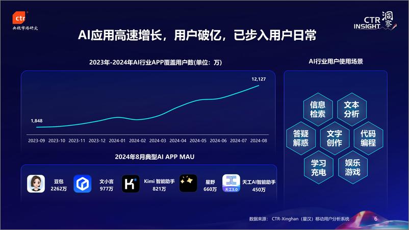 《2024年中国移动用户趋势》 - 第6页预览图