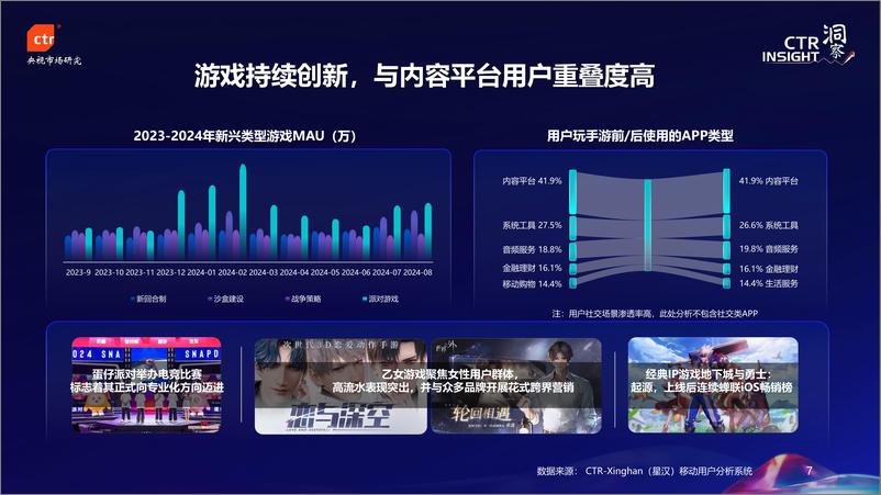 《2024年中国移动用户趋势》 - 第7页预览图