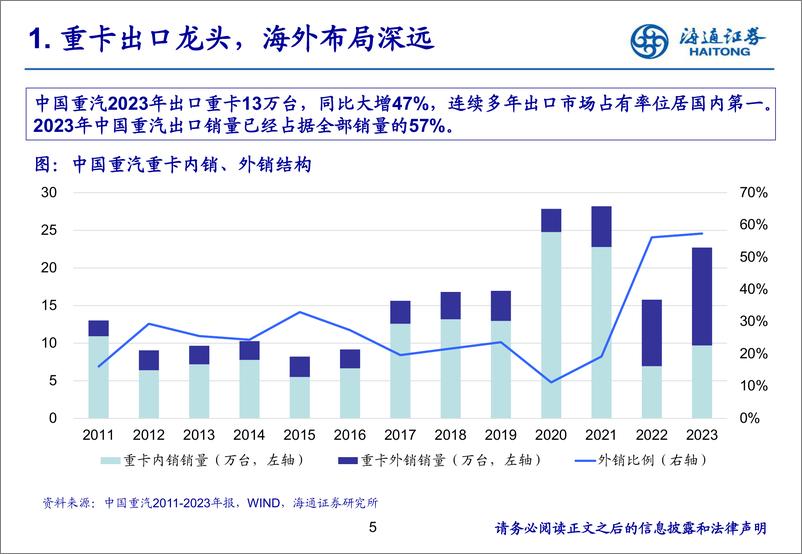 《中国重汽(3808.HK)重卡龙头，出海尖兵-240527-海通证券-28页》 - 第5页预览图