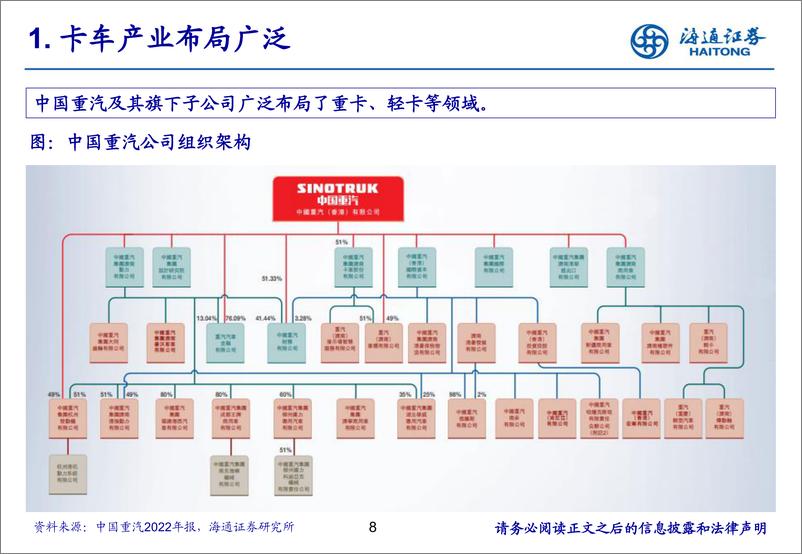 《中国重汽(3808.HK)重卡龙头，出海尖兵-240527-海通证券-28页》 - 第8页预览图