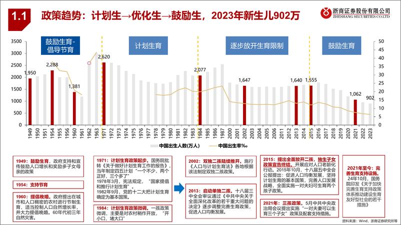 《母婴行业深度_预计24-25年促生育政策密集落地》 - 第5页预览图