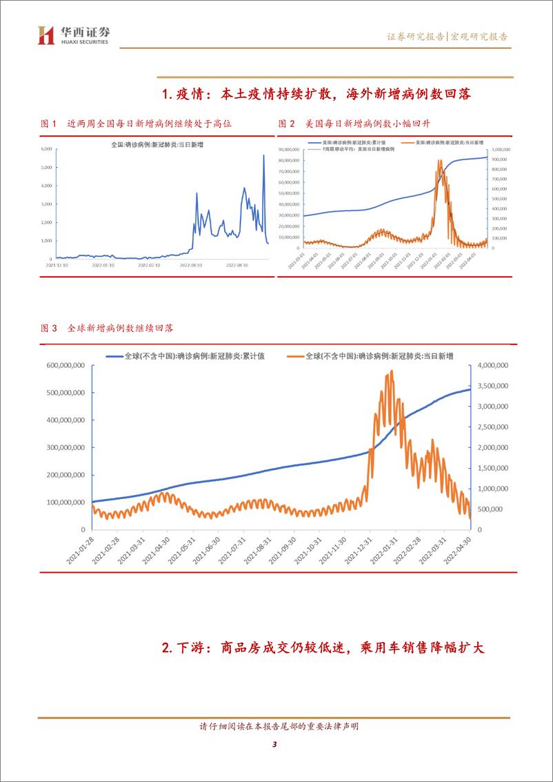 《4.14.30宏观高频数据跟踪：上游价格总体回落，下游需求持续低迷-20220502-华西证券-15页》 - 第4页预览图