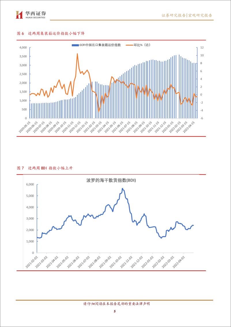 《4.14.30宏观高频数据跟踪：上游价格总体回落，下游需求持续低迷-20220502-华西证券-15页》 - 第6页预览图