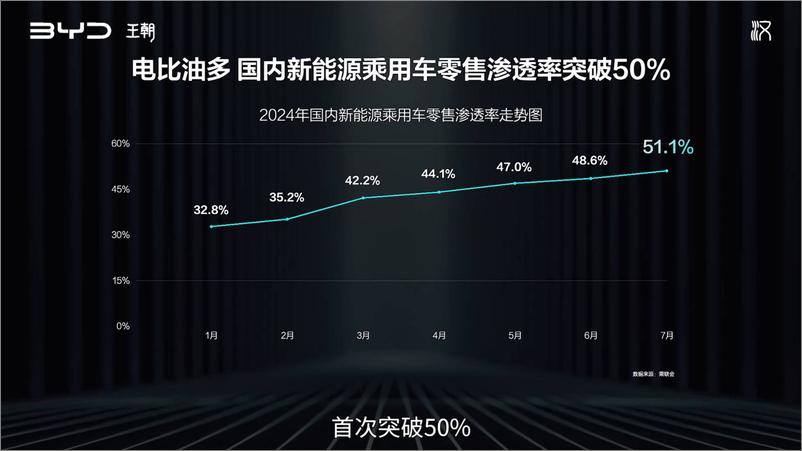 《比亚迪强“汉”再进化2025款汉上市超级发布会-34页》 - 第3页预览图