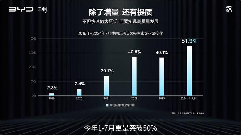 《比亚迪强“汉”再进化2025款汉上市超级发布会-34页》 - 第5页预览图