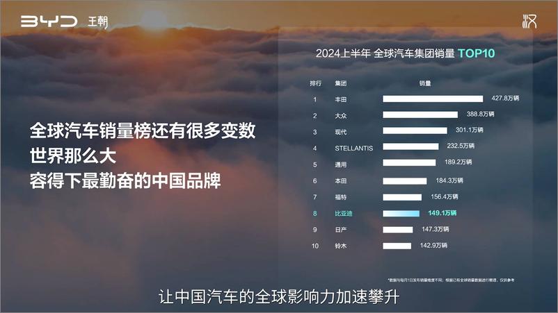 《比亚迪强“汉”再进化2025款汉上市超级发布会-34页》 - 第7页预览图