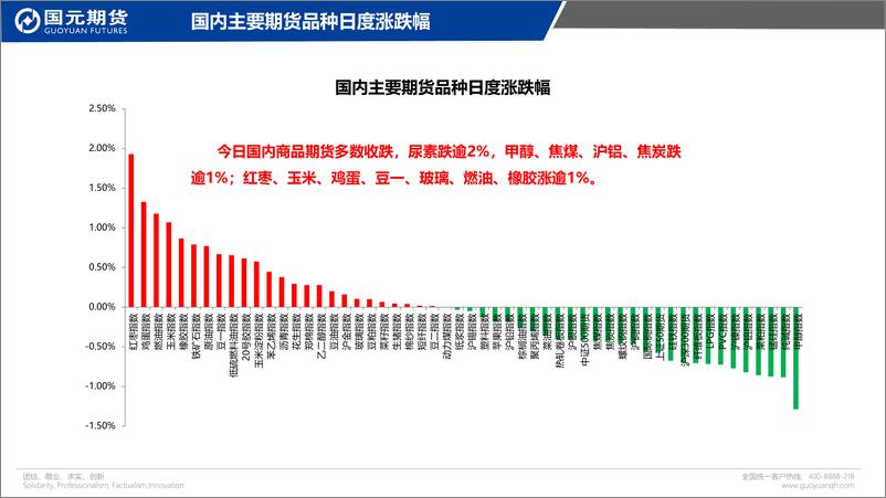 《国元点睛-20230705-国元期货-21页》 - 第3页预览图