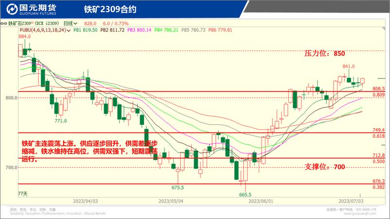 《国元点睛-20230705-国元期货-21页》 - 第4页预览图