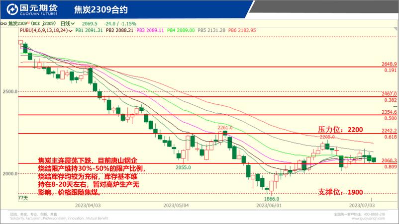 《国元点睛-20230705-国元期货-21页》 - 第6页预览图
