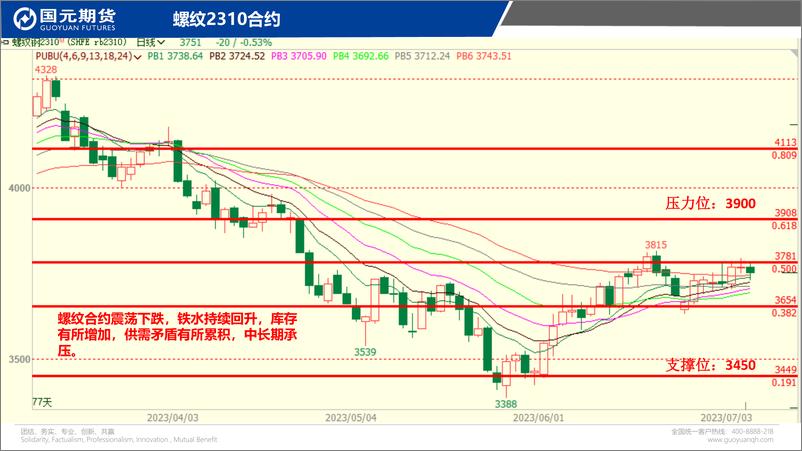 《国元点睛-20230705-国元期货-21页》 - 第7页预览图