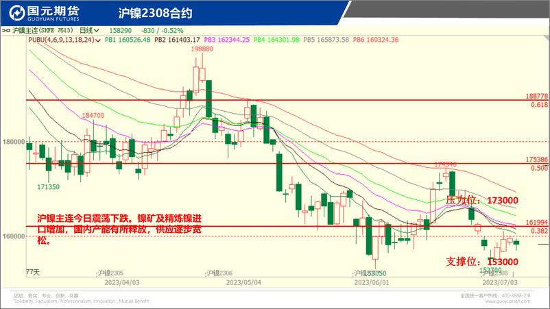 《国元点睛-20230705-国元期货-21页》 - 第8页预览图