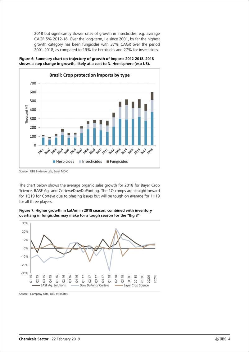 《瑞银-全球-化工行业-全球农作物保护追踪：贸易战争扩大的影响-2019.2.22-35页》 - 第5页预览图