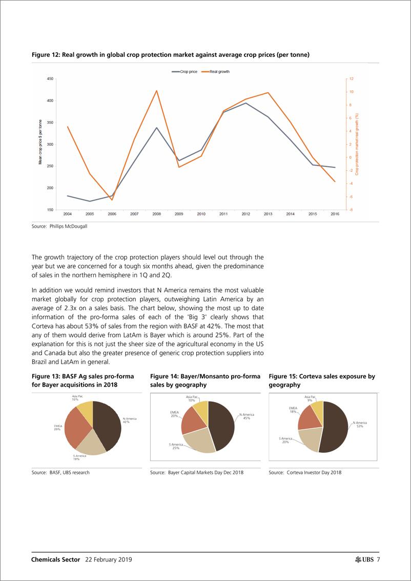 《瑞银-全球-化工行业-全球农作物保护追踪：贸易战争扩大的影响-2019.2.22-35页》 - 第8页预览图