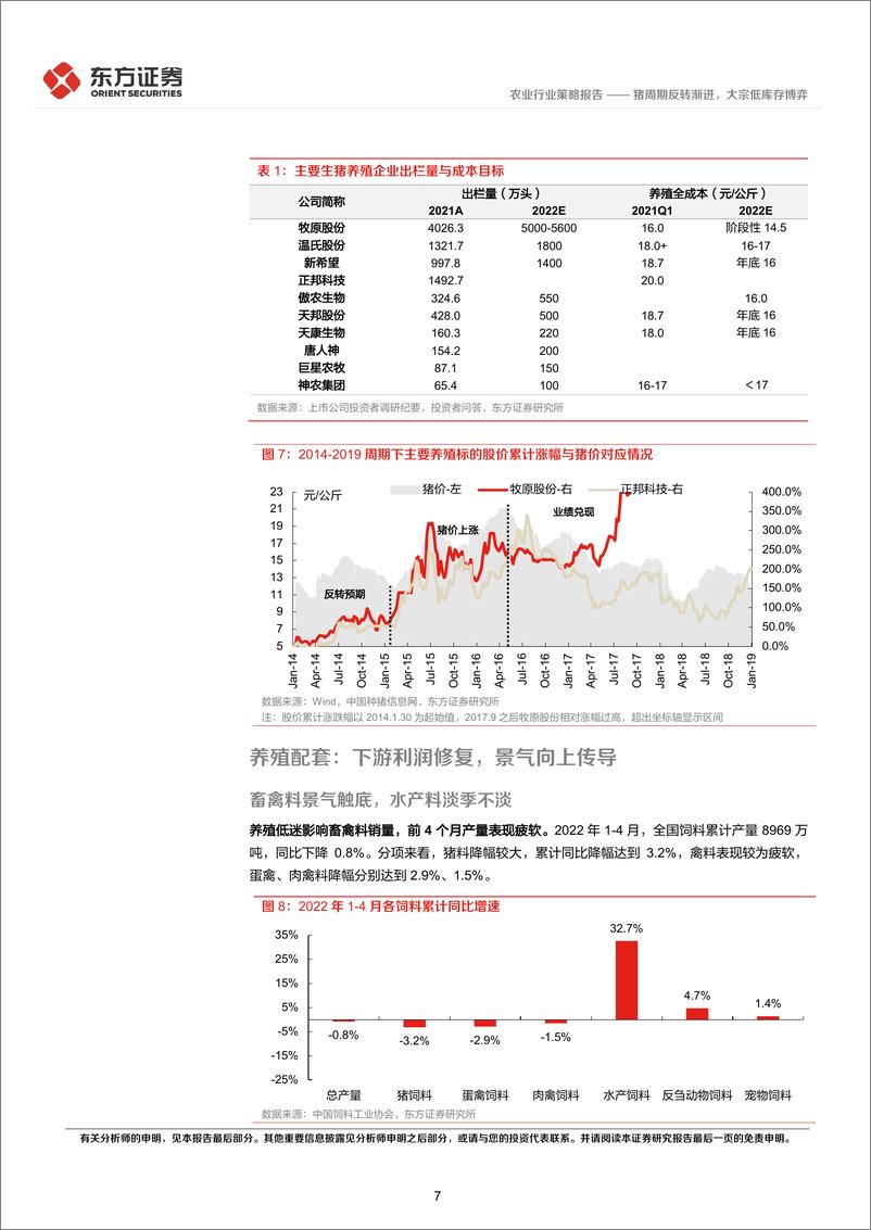 《农业2022年中期策略报告：猪周期反转渐进，大宗低库存博弈-20220528-东方证券-25页》 - 第8页预览图