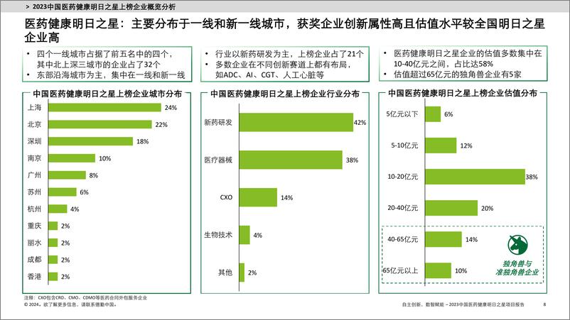 《自主创新，数智赋能——2023中国医药健康明日之星项目报告》 - 第8页预览图