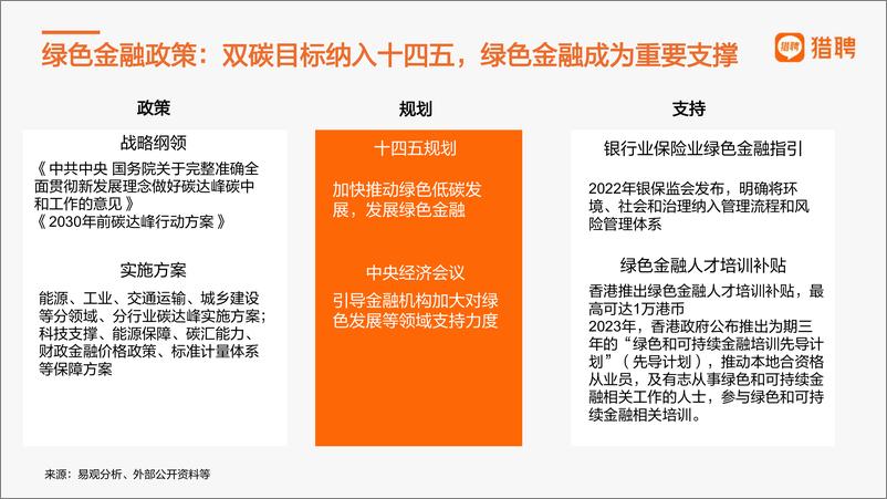 《绿色金融及ESG人才趋势报告-2023.03-12页》 - 第3页预览图