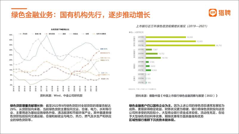 《绿色金融及ESG人才趋势报告-2023.03-12页》 - 第4页预览图