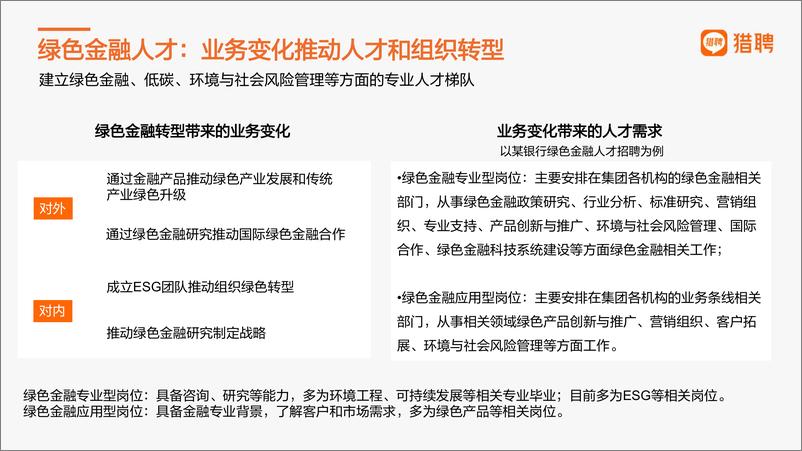 《绿色金融及ESG人才趋势报告-2023.03-12页》 - 第5页预览图