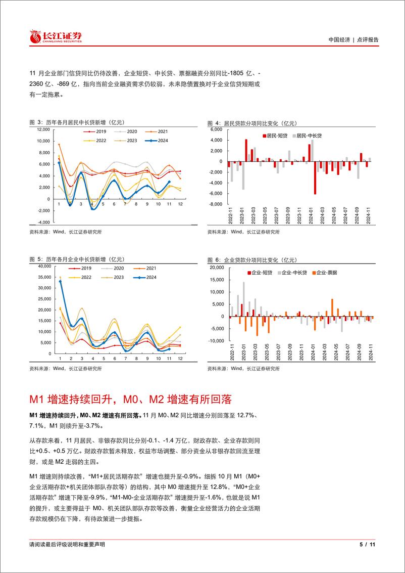 《11月金融数据点评：M1继续回升，迎接低利率时代-241214-长江证券-11页》 - 第5页预览图