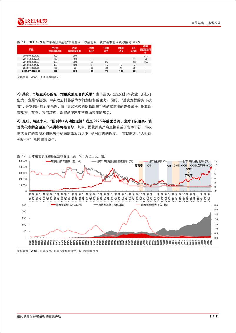 《11月金融数据点评：M1继续回升，迎接低利率时代-241214-长江证券-11页》 - 第8页预览图