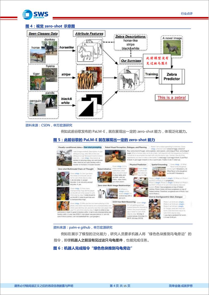 《计算机行业AIGC系列之13Meta发布SAM分割模型或成CV大模型第一步-23041015页》 - 第4页预览图