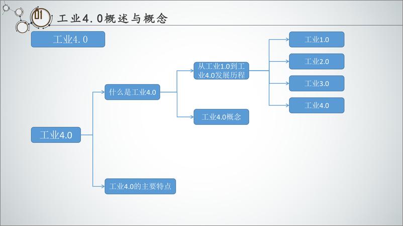 《工业4.0与智能制造-30页》 - 第4页预览图