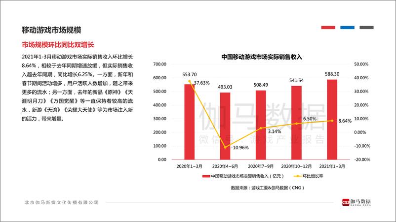 《伽马数据-2021年1-3月移动游戏报告-2021.4-15页》 - 第3页预览图