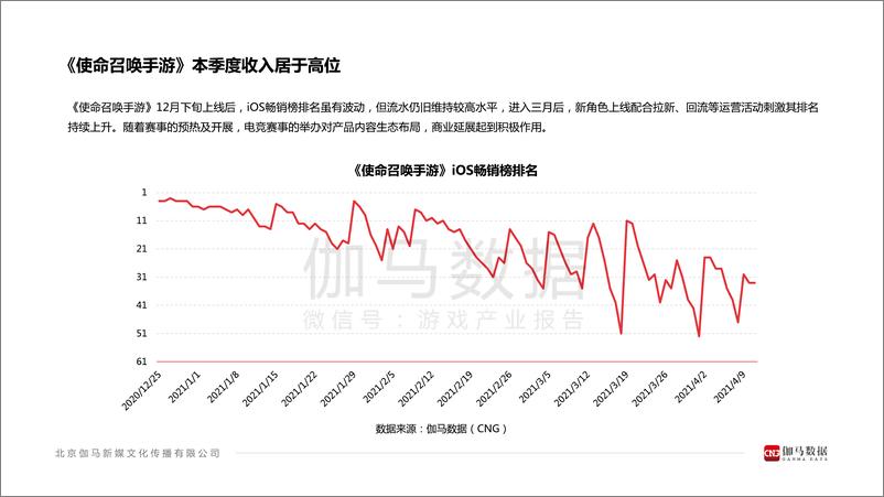 《伽马数据-2021年1-3月移动游戏报告-2021.4-15页》 - 第6页预览图