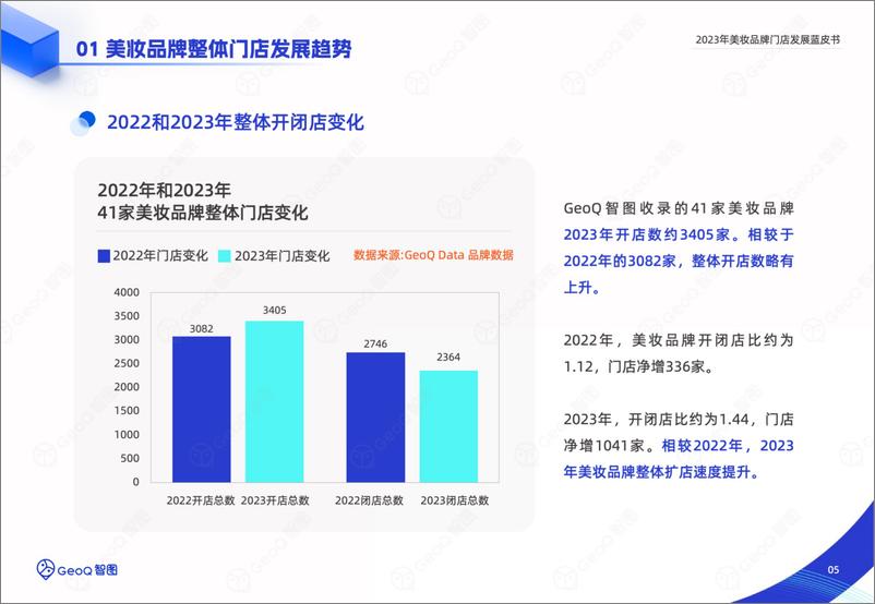 《GeoQ智图：2023年美妆品牌门店发展蓝皮书-30页》 - 第5页预览图