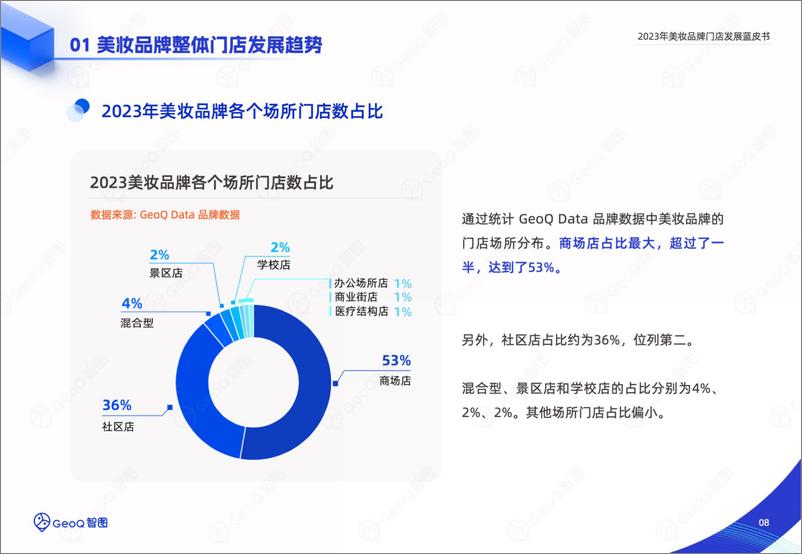 《GeoQ智图：2023年美妆品牌门店发展蓝皮书-30页》 - 第8页预览图