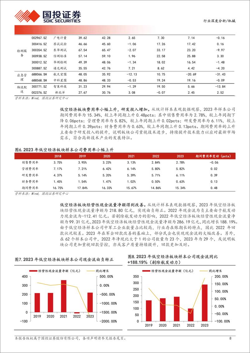 《机械行业低空经济2023年年报及2024年一季报综述：政策拐点已至，中游环节业绩表现最佳-240517-国投证券-22页》 - 第8页预览图