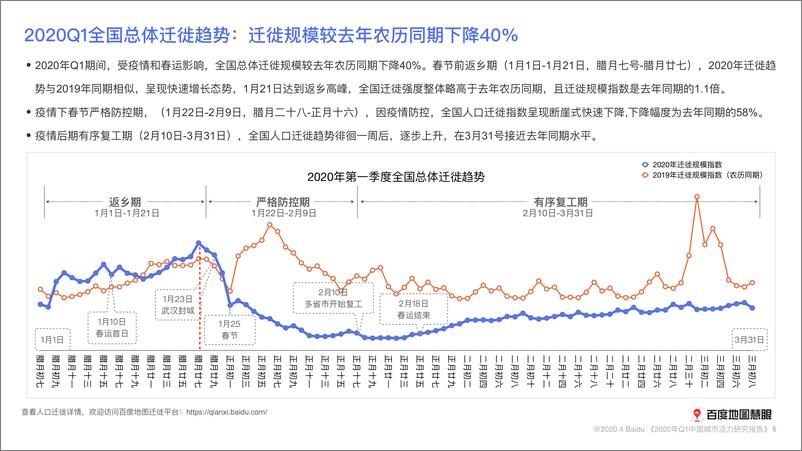 《2020第一季度中国城市活力研究报告》 - 第5页预览图