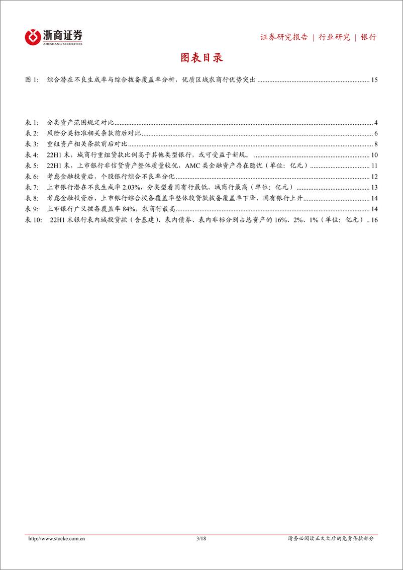 银行业《银行的危与机》系列研究：风险衡量（一），银行资产风险分类新纪元-20230213-浙商证券-18页 - 第4页预览图