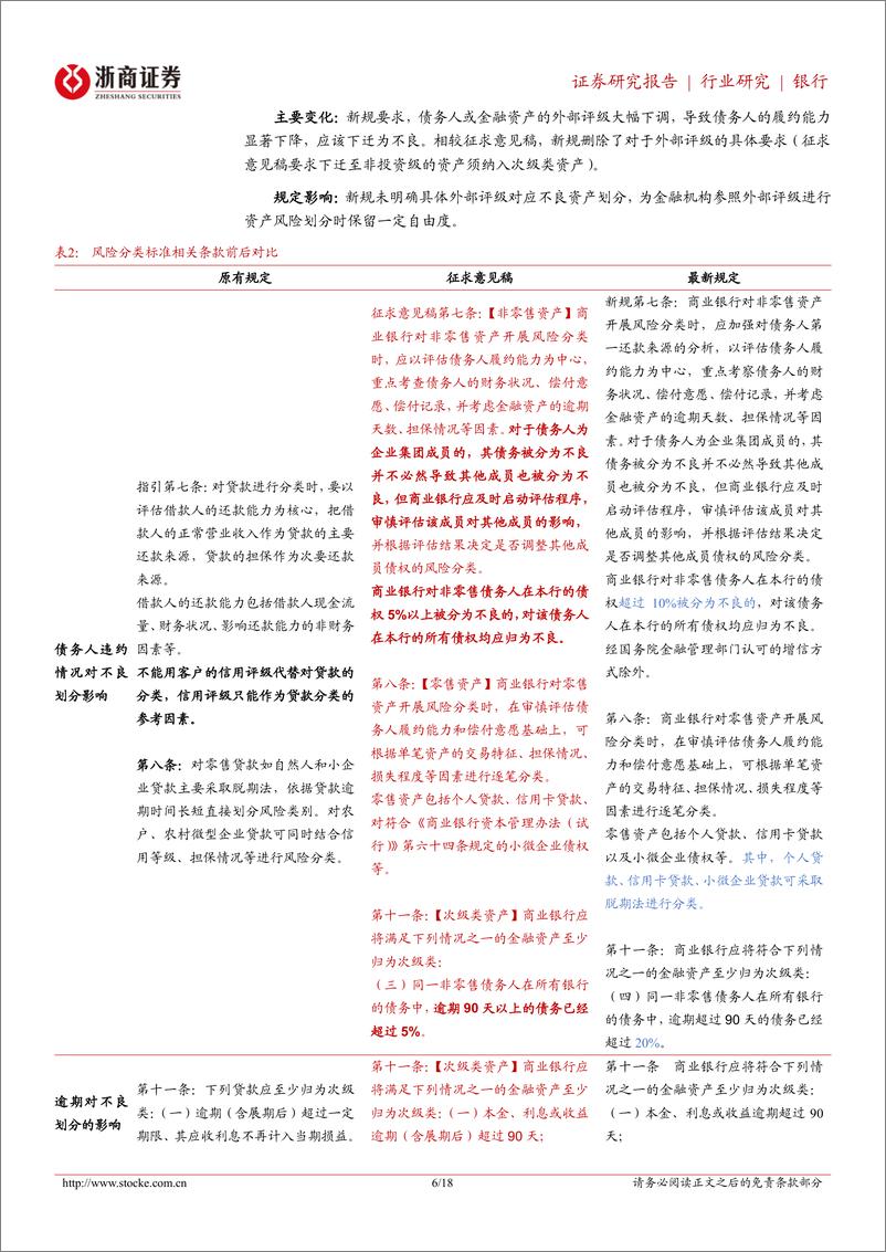 银行业《银行的危与机》系列研究：风险衡量（一），银行资产风险分类新纪元-20230213-浙商证券-18页 - 第7页预览图