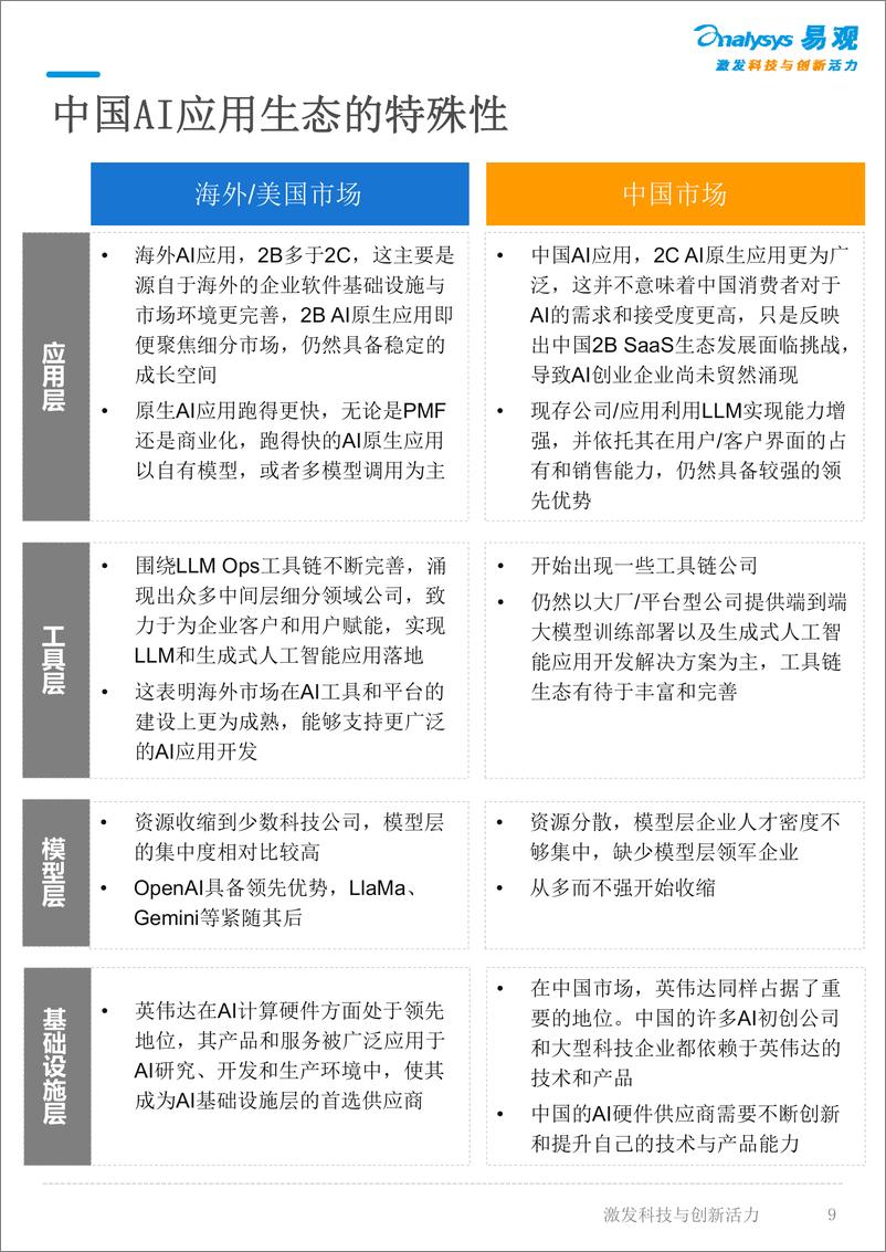 《中国AI开发者应用生态调研报告-易观-2024.10-55页》 - 第8页预览图