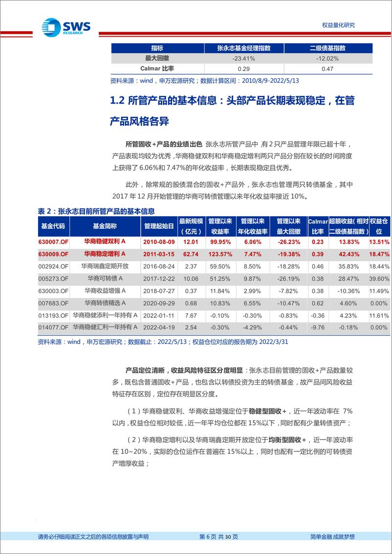 《基金经理研究系列报告之二十六：华商基金张永志，十余年投资老将，含权资产投资能力出色-20220525-申万宏源-30页》 - 第7页预览图