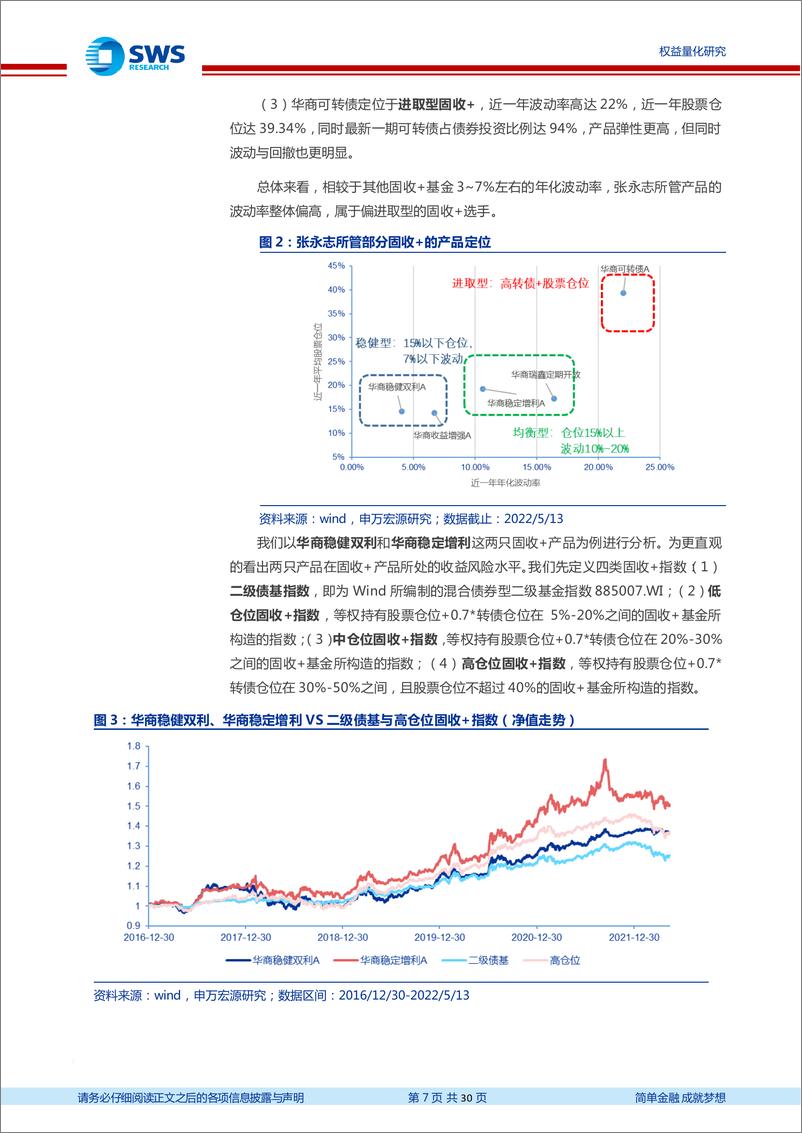 《基金经理研究系列报告之二十六：华商基金张永志，十余年投资老将，含权资产投资能力出色-20220525-申万宏源-30页》 - 第8页预览图