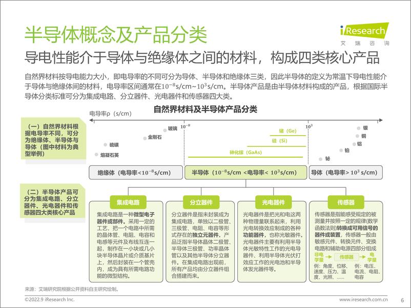 《中国半导体IC产业研究报告：“芯”火相传，玉汝于成》 - 第6页预览图