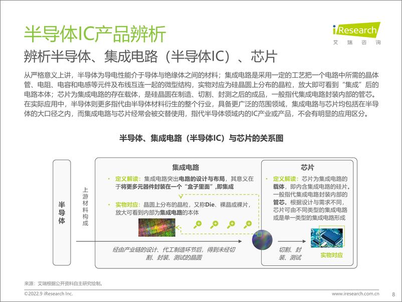 《中国半导体IC产业研究报告：“芯”火相传，玉汝于成》 - 第8页预览图