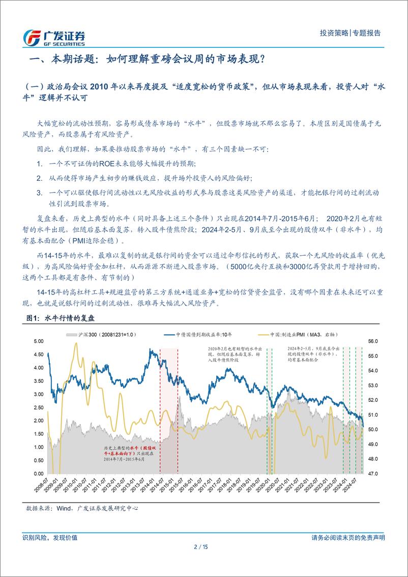 《周末五分钟全知道(12月第3期)：如何理解重磅会议周的市场表现-241215-广发证券-15页》 - 第2页预览图