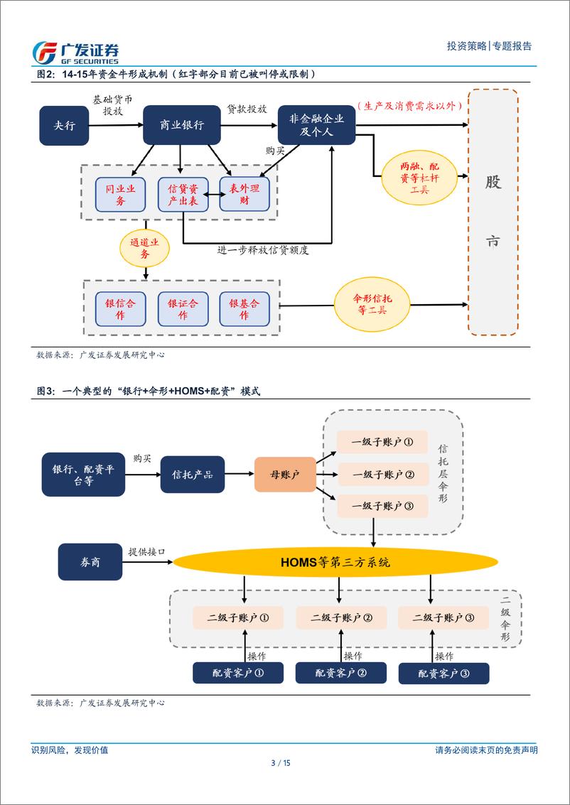 《周末五分钟全知道(12月第3期)：如何理解重磅会议周的市场表现-241215-广发证券-15页》 - 第3页预览图