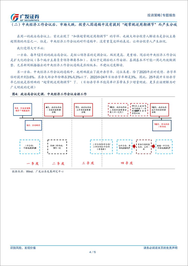 《周末五分钟全知道(12月第3期)：如何理解重磅会议周的市场表现-241215-广发证券-15页》 - 第4页预览图