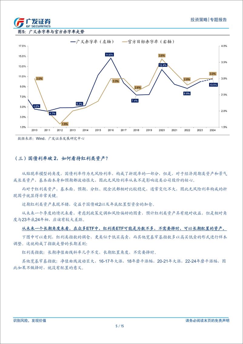 《周末五分钟全知道(12月第3期)：如何理解重磅会议周的市场表现-241215-广发证券-15页》 - 第5页预览图