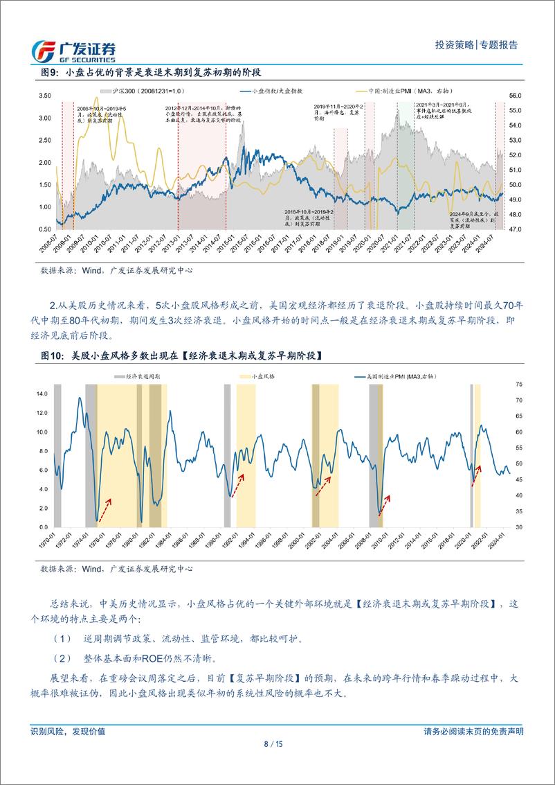 《周末五分钟全知道(12月第3期)：如何理解重磅会议周的市场表现-241215-广发证券-15页》 - 第8页预览图