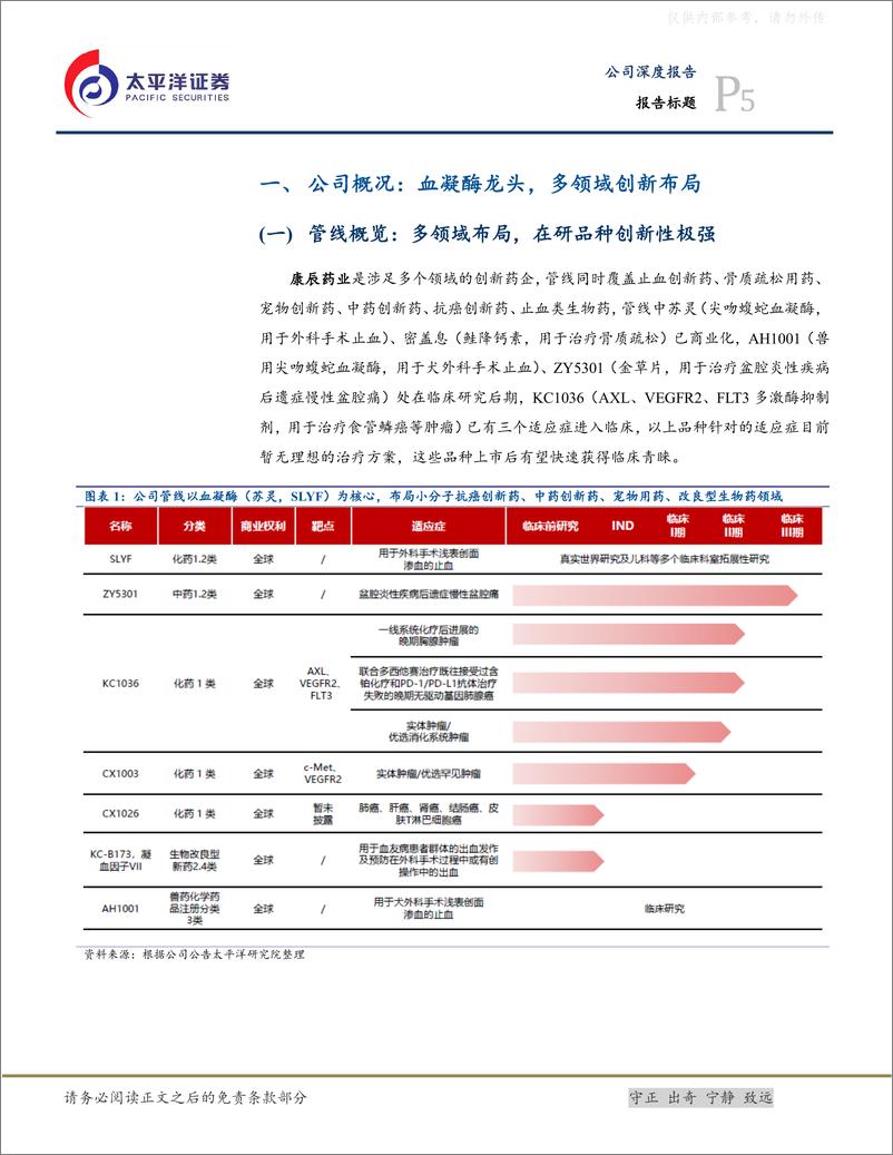 《太平洋证券-康辰药业(603590)血凝酶迎手术量恢复 医保解限，KC1036针对食管鳞癌显潜力-230404》 - 第5页预览图