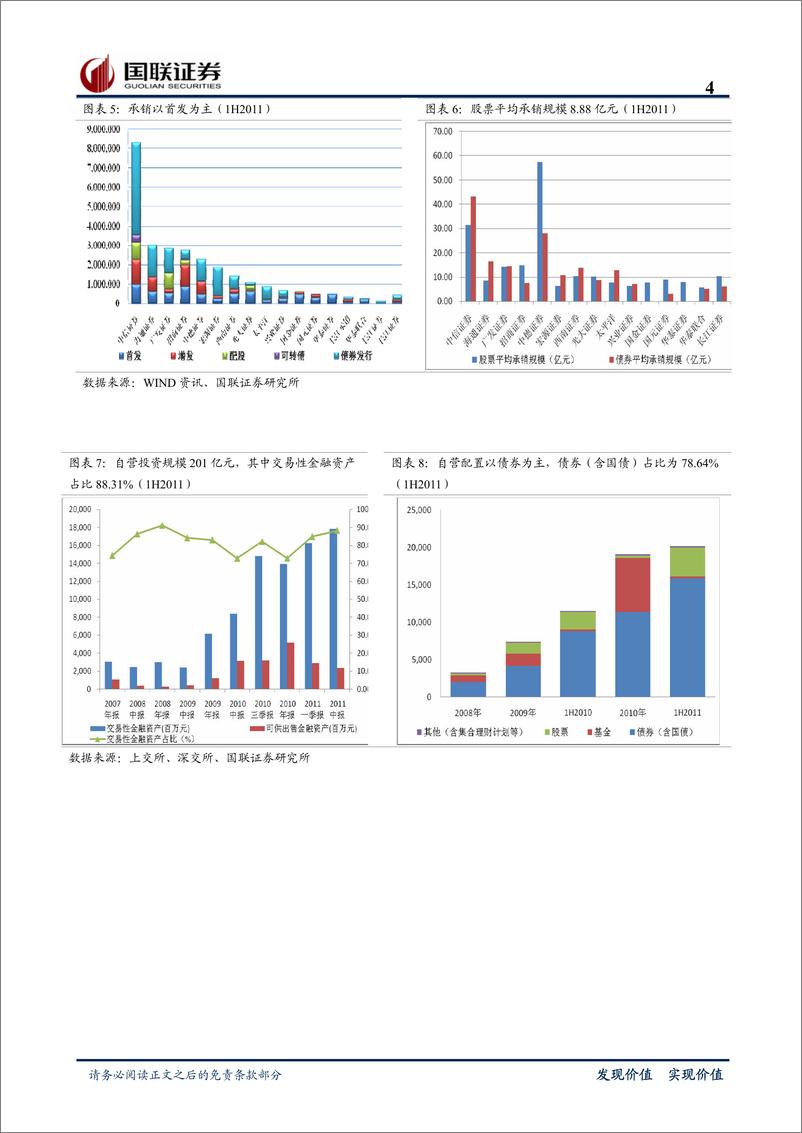 《华泰证券（国联证券）-公司调研-佣金利润率双降,两融业绩释放明显-110806》 - 第4页预览图