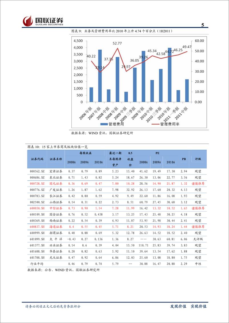 《华泰证券（国联证券）-公司调研-佣金利润率双降,两融业绩释放明显-110806》 - 第5页预览图