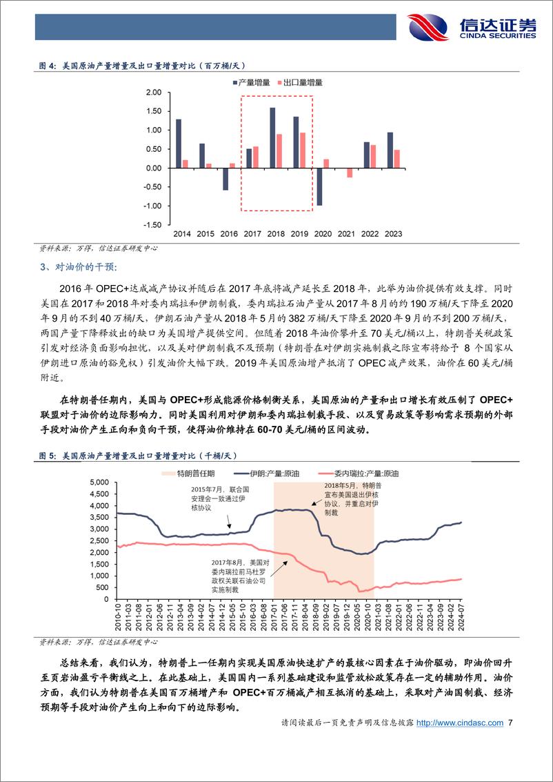 《石油加工行业：特朗普新任期将会如何影响油价？-241122-信达证券-16页》 - 第7页预览图