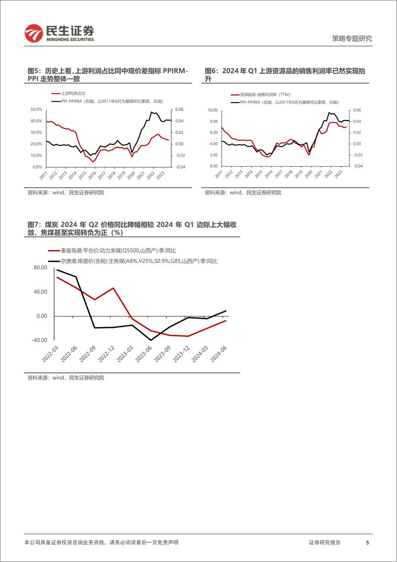 《策略专题研究：2024年Q2业绩展望，新复苏，新格局-240620-民生证券-19页》 - 第5页预览图